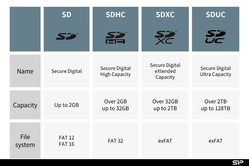 carte microSD